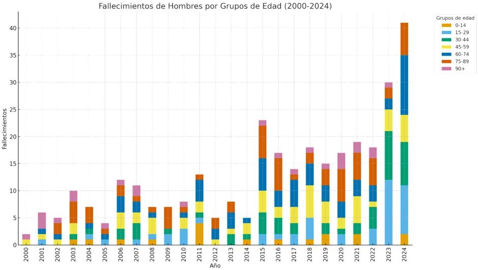 Imagen del artículo «Análisis de Necesidades de Servicios de Salud Pública para el Distrito de Nosara - parte 1»